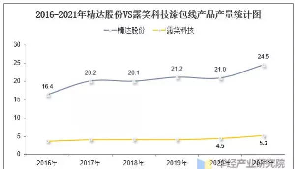 国内漆包线厂家排名(17)