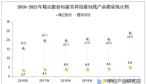 国内漆包线厂家排名(18)