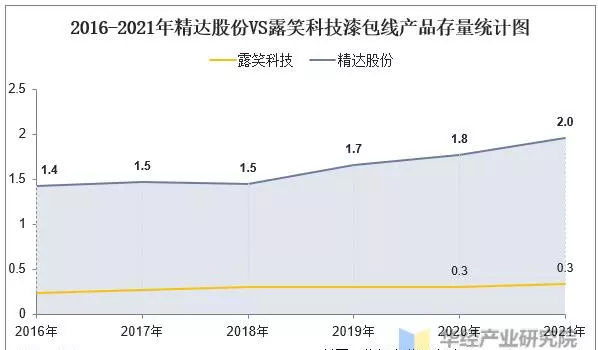 国内漆包线厂家排名(19)