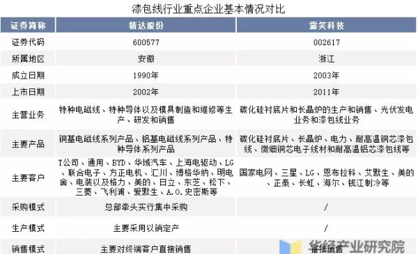 国内漆包线厂家排名(1)