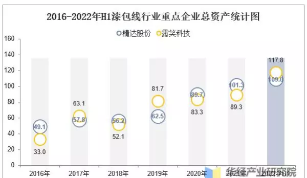 国内漆包线厂家排名(3)