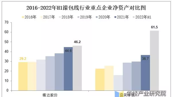 国内漆包线厂家排名(4)