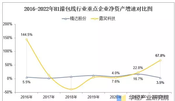 国内漆包线厂家排名(5)