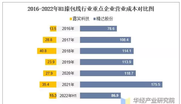 国内漆包线厂家排名(7)