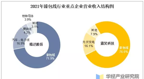 国内漆包线厂家排名(8)