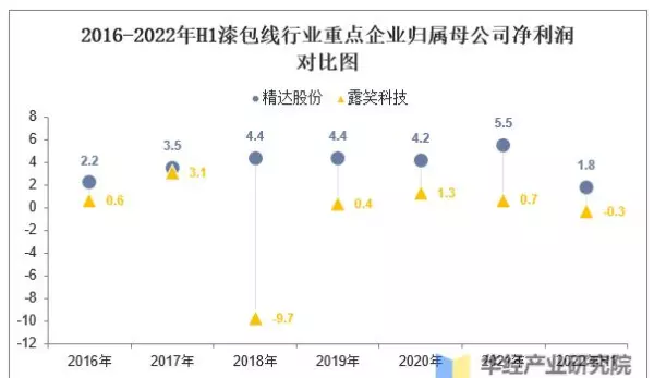 国内漆包线厂家排名(9)