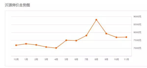 博山二手房个人出售信息(20)