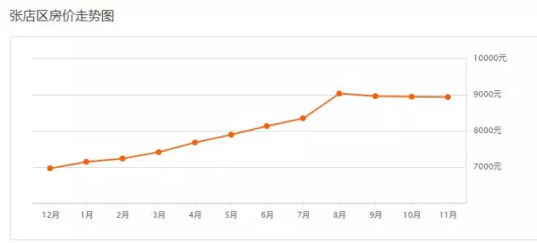 博山二手房个人出售信息(6)