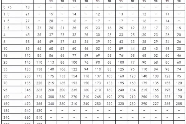 电缆规格型号一览表可供电流.
