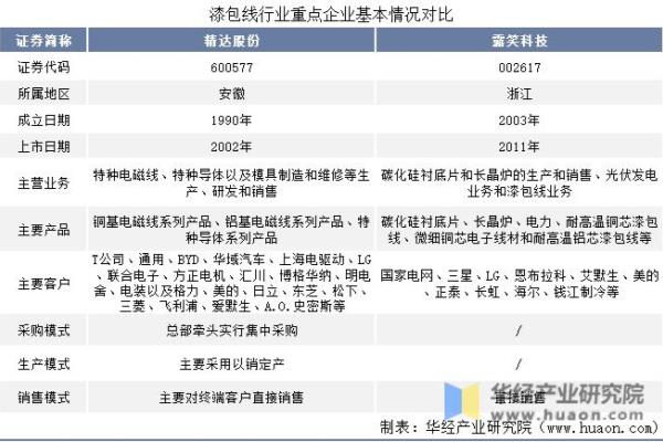 国内漆包线厂家排名.