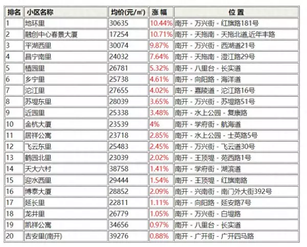 天越园在天津算什么小区(1)