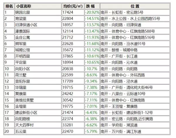 天越园在天津算什么小区(2)