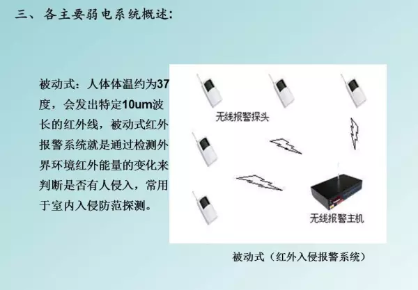 强电弱电的区别,分别包含哪些具体系统(15)