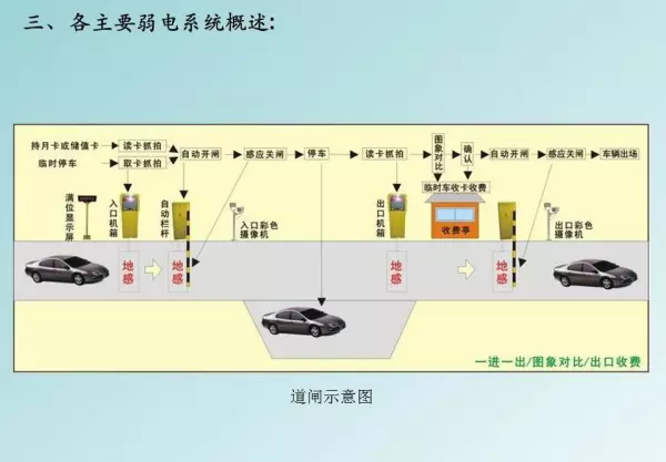 强电弱电的区别,分别包含哪些具体系统(19)