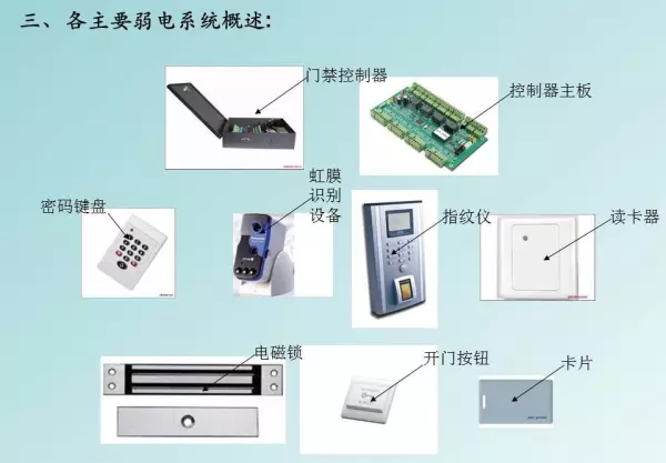 强电弱电的区别,分别包含哪些具体系统(25)