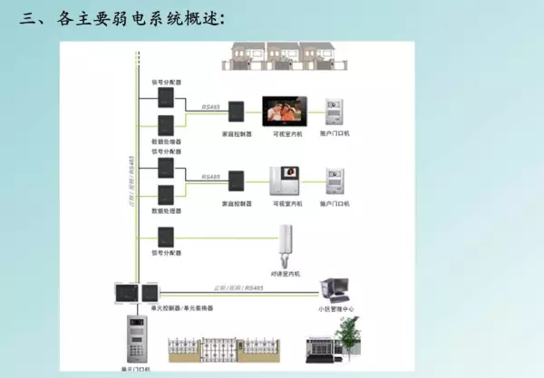 强电弱电的区别,分别包含哪些具体系统(27)