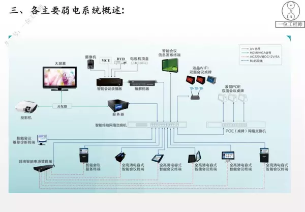 强电弱电的区别,分别包含哪些具体系统(30)