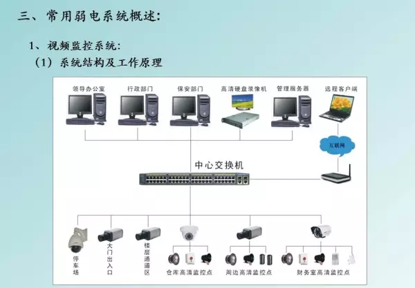 强电弱电的区别,分别包含哪些具体系统(8)