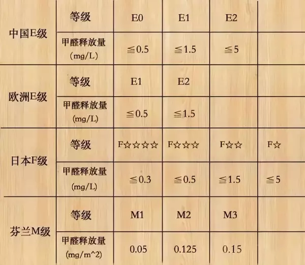 E1级环保标准可以吗(20)