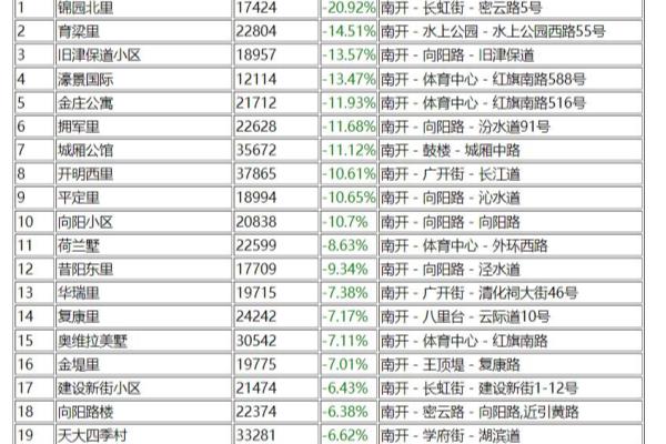 天越园在天津算什么小区.