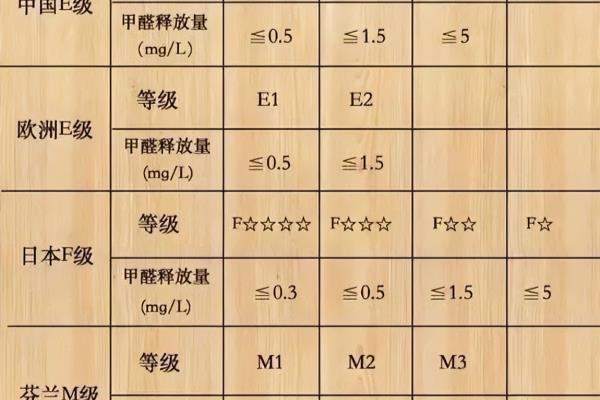 E1级环保标准可以吗.