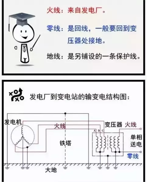 地线符号标志是什么(4)