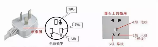 地线符号标志是什么(5)