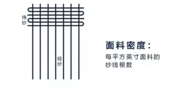 纱线支数是什么意思(12)