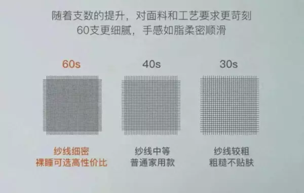 纱线支数是什么意思(1)