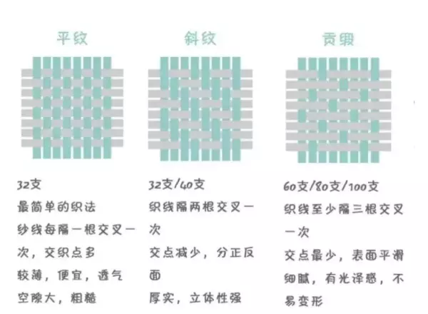纱线支数是什么意思(8)