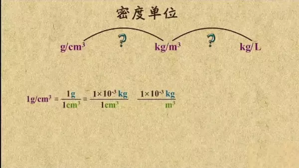 密度单位是g/cm3还是g/m3(2)