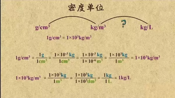 密度单位是g/cm3还是g/m3(3)