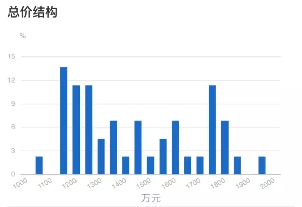 张江汤臣豪园是高档小区吗(3)