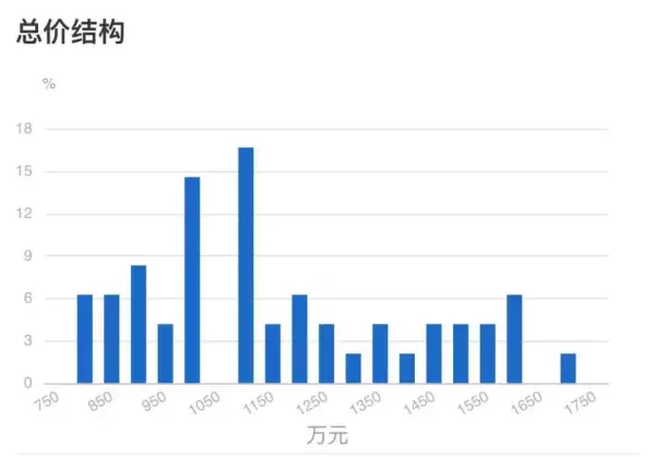 张江汤臣豪园是高档小区吗(4)