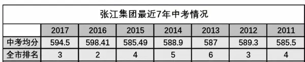 张江汤臣豪园是高档小区吗(5)
