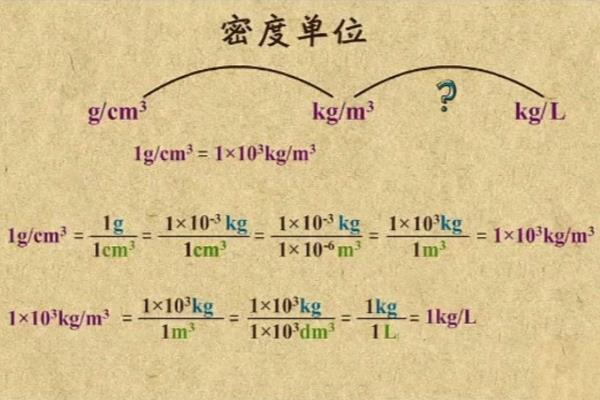 密度单位是g/cm3还是g/m3.