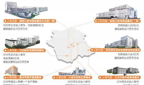 小熊电器导购文案怎么写(3)