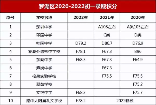 典雅居小区是什么学区(1)