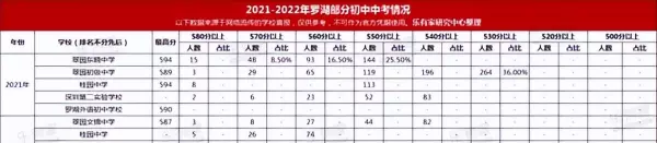 典雅居小区是什么学区(2)