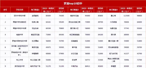 典雅居小区是什么学区(3)