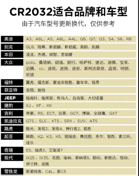 cr2025与cr2032的区别可以通用吗(7)
