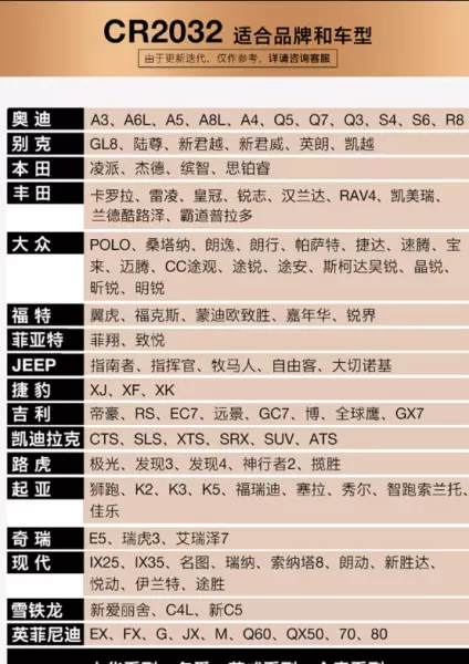cr2025与cr2032的区别可以通用吗(8)