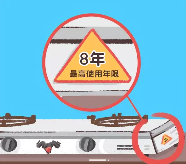 燃气表使用年限10年依据什么规定(2)
