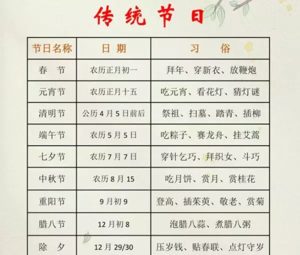 文房四宝指的是什么中医四诊指的是什么(14)