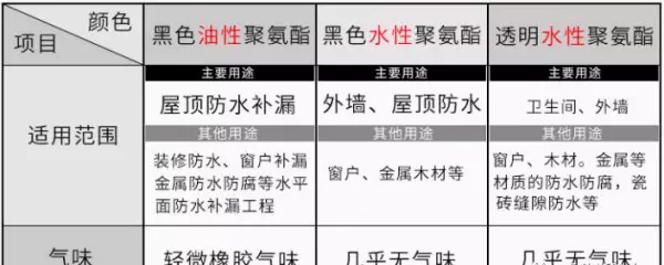水性涂料和溶剂型涂料的主要区别是什么(3)
