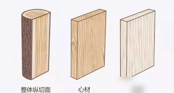 家具木材档次排名哪种性价比最高(16)