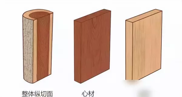 家具木材档次排名哪种性价比最高(2)