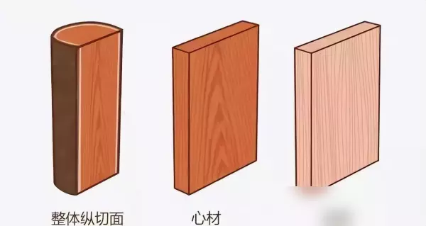 家具木材档次排名哪种性价比最高(6)
