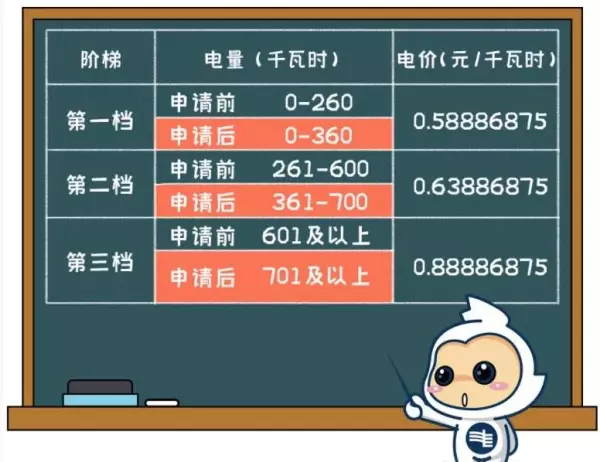 一档电费与二档电费三档电费价格(10)