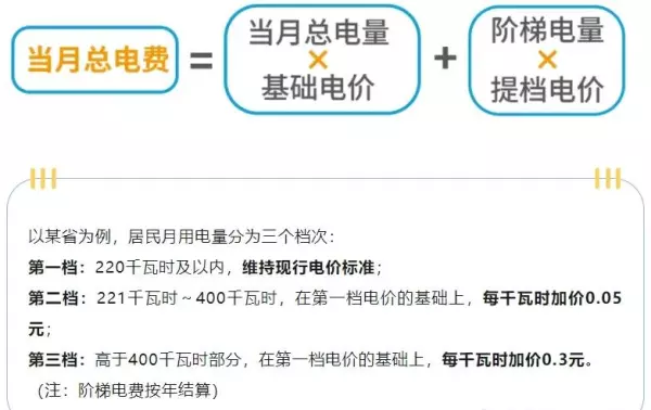 一档电费与二档电费三档电费价格(6)